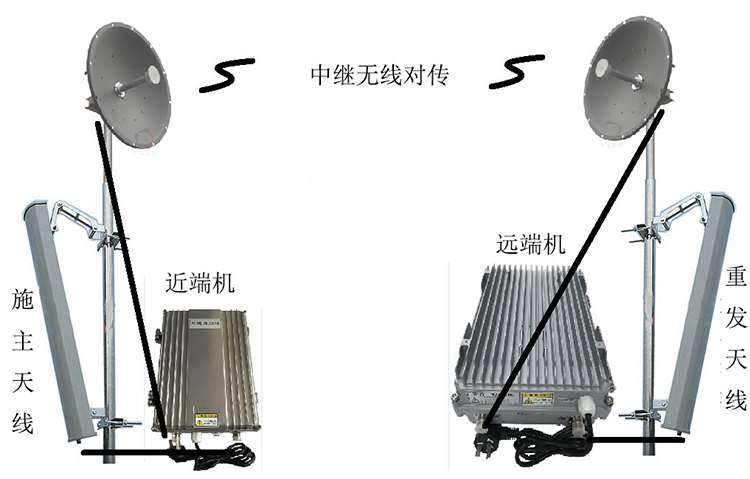 绥棱智能无线拉远移频中继直放站近端机远端机